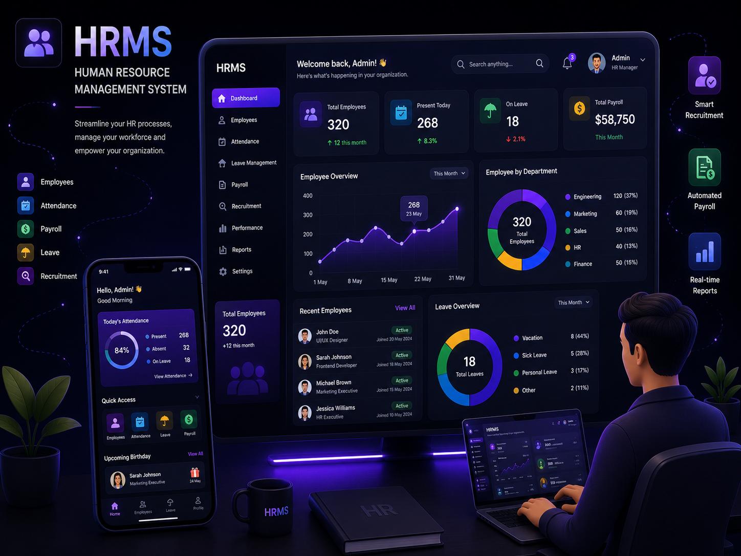 HRMS